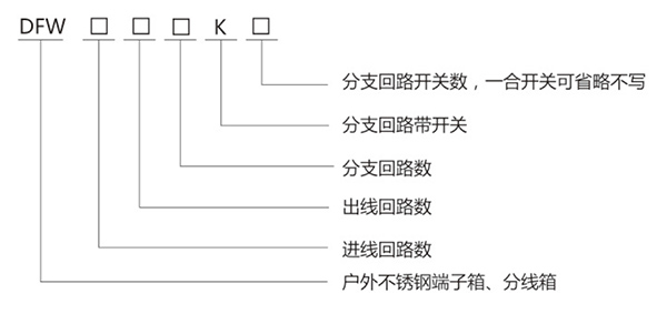 DFW 不銹鋼戶外端子箱、分線箱